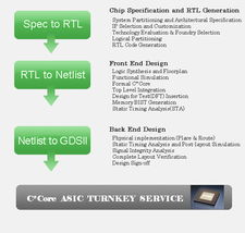 數(shù)字內(nèi)容制作服務(wù) 全方位賦能品牌，打造卓越數(shù)字體驗(yàn)