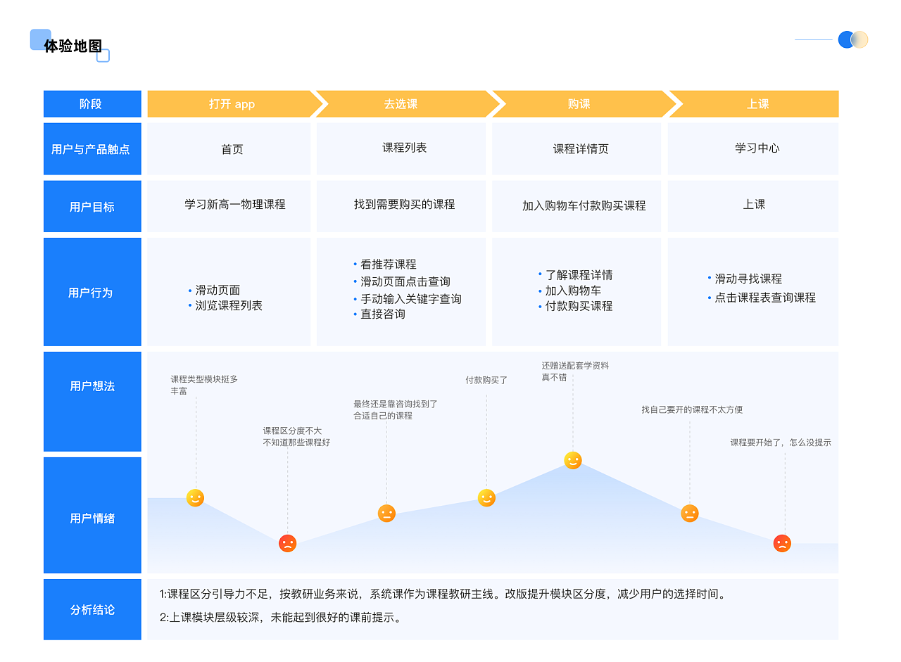 梯方在線教育APP界面設(shè)計(jì)——教育咨詢平臺(tái)的新視角